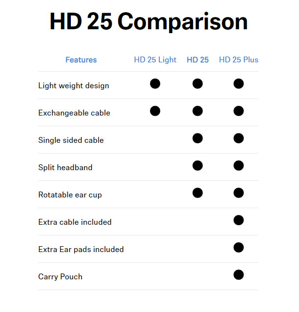 Sennheiser HD 25 PLUS on-ear DJ slušalke