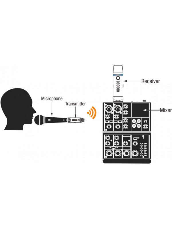 NUX B-3 mikrofonski daljinski sistem