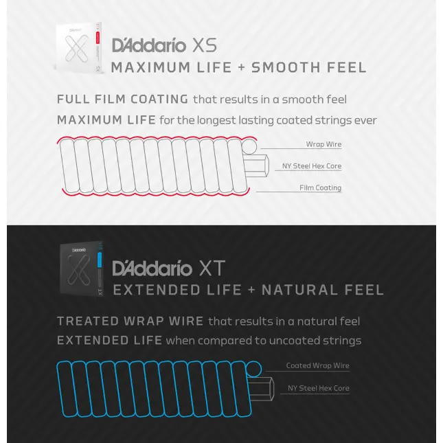 D'Addario XT 50-105 coated strune za el. bas kitaro