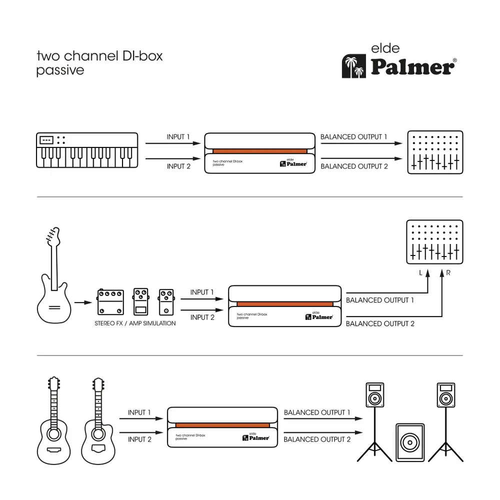 Palmer RIVER elde pasivni stereo DI Box